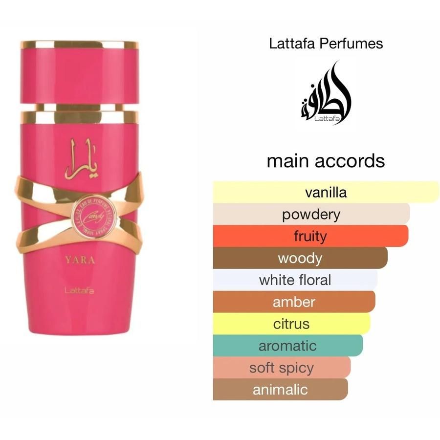Lattafa yara candy